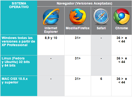 Compatibilidades SO browser ES.png